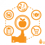 SEMINÁRIO | Qualidade e Segurança Alimentar: Implicações da Legislação Alimentar